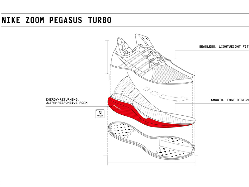 Nike تطرح حذاء Zoom Pegasus Turbo... وهذه مواصفاته